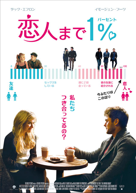 恋人まで1％ ポスター