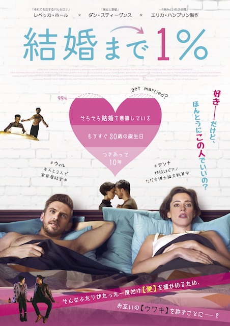 結婚まで1% ポスター
